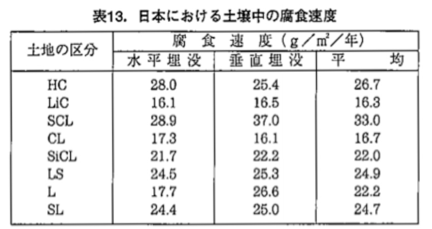 建設後17年で破壊された法枠